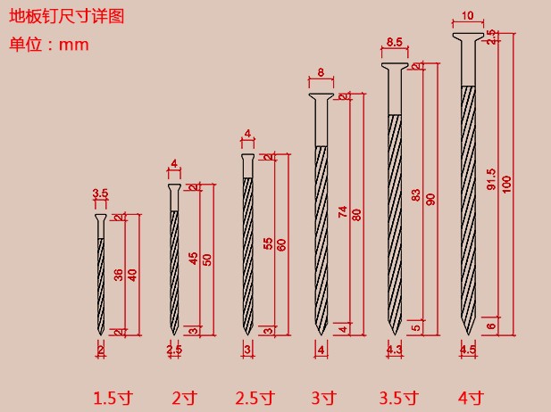 山东省庆云县弘毅五金制品有限公司麻花钉尺寸图