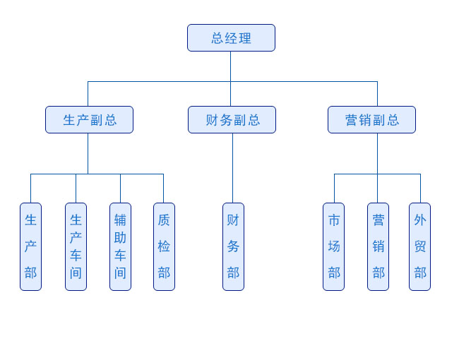 弘毅组织机构